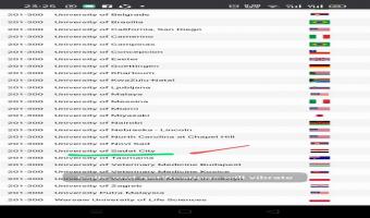 كلية الطب البيطرى ضمن أفضل 201-300 كلية على مستوى العالم طبقآ لتصنيف شنغهاى الدولى