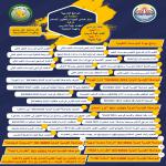 دورات ترقى اعضاء هيئة التدريس والهيئة المعاونة بمركز ضمان الجودة والتطوير المستمر